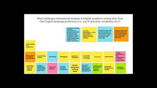Identifying Challenges in Writing Across Borders Workshop Series: Academic Writing