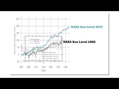 All Climate Adjustments Increase Over Time