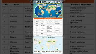 Distribution of Grasslands across the World