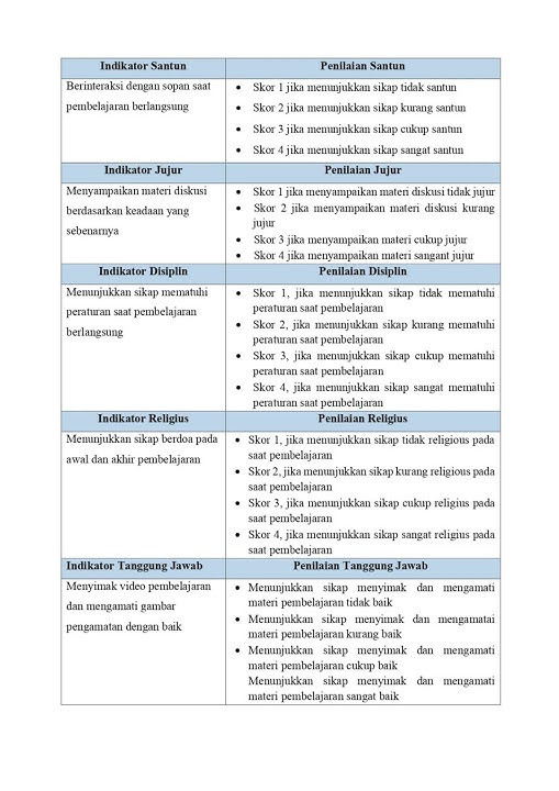 INSTRUMEN DAN RUBRIK PENILAIAN #PPG #Prajabatan #MerdekaBelajar #MerdekaMengajar