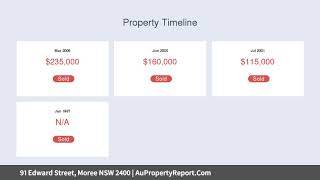 91 Edward Street, Moree NSW 2400 | AuPropertyReport.Com 91 Edward Street, Moree NSW 2400 | AuPropertyReport.Com