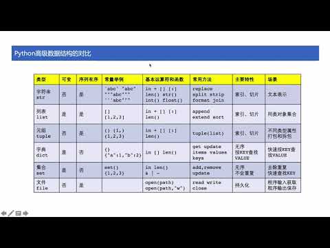 [ python tutorial ] 27 Python高级数据结构的总结对比