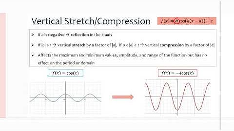 MCR3U/Grade 11 Functions: 6.4 Exploring Transformations of Sinusoidal Functions