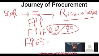 Famous Procurement | Journey of Procurement | Contract types | PMP in 7 Days Profile