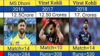 Details MS Dhoni vs Virat Kohli All IPL Salary/Match,Runs (2008/2024)l News
