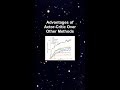 Advantages of Actor-Critic Over Other Methods #ai #artificialintelligence #machinelearning #aiagent