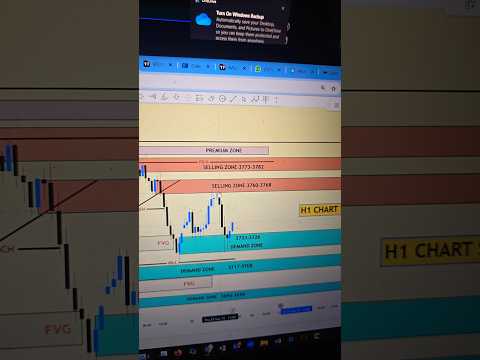 Video preview for Youtube market analysis