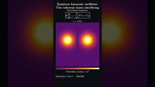 Quantum harmonic oscillator coherent state interference
