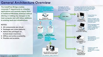 Intro 1: Bridge Components Overview - Introduction