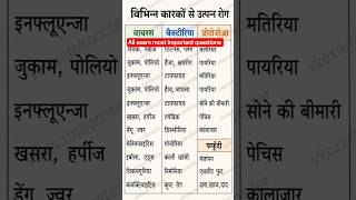 all exam most important questions #competitiveexam #facts #staticgk #gk #ssccgl #railway
