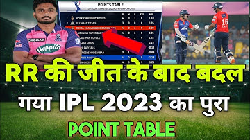 Ipl 2023 Today Point Table । Dc Vs Rr  after match point table । point table 2023 । rrvsdc match