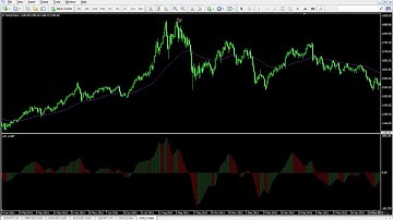 038 46 Introduction to Andrews Pitchfork Indicator