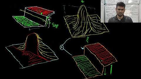 RO-1.0X079: Bilateral Filter - Graphical Understanding and Summary