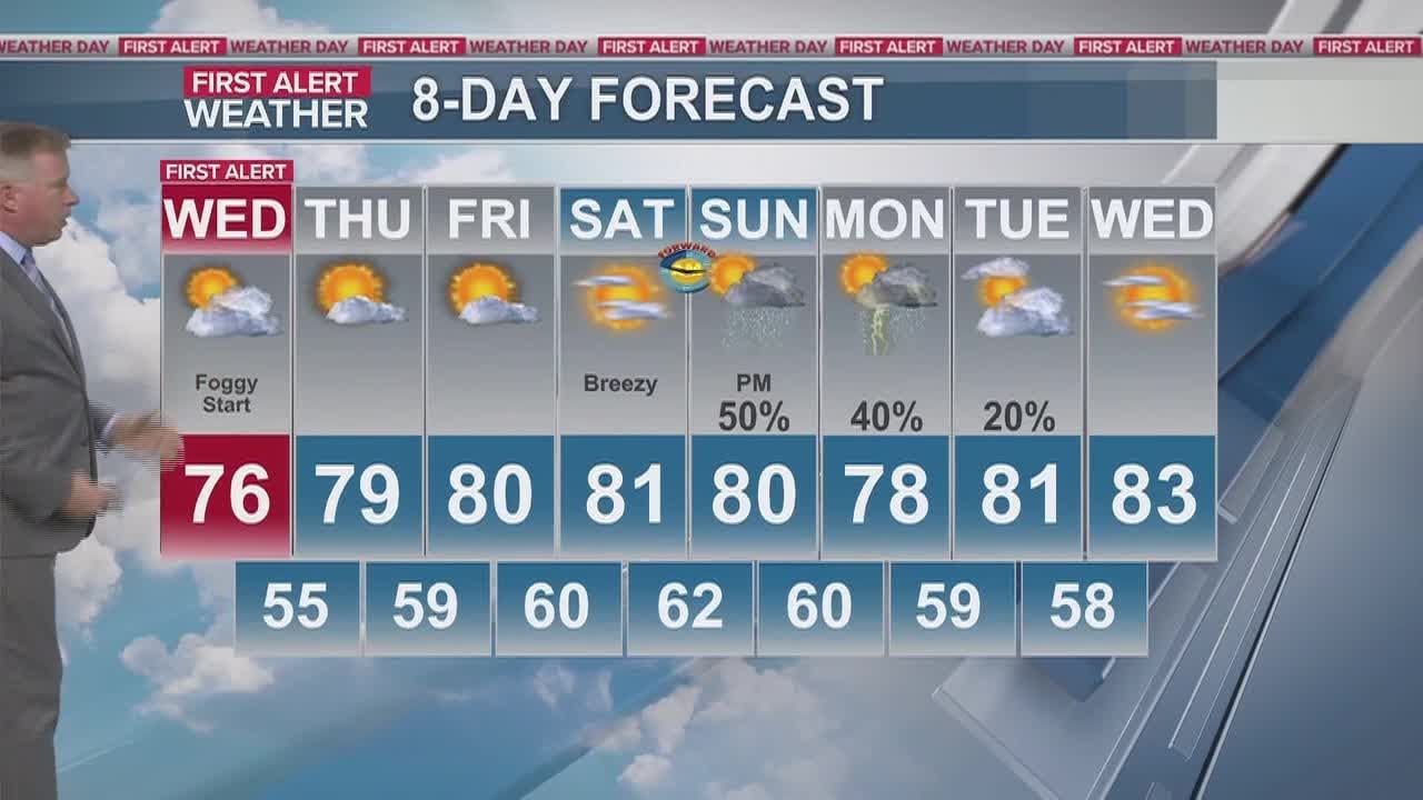 Foggy start Wednesday; Warm afternoon