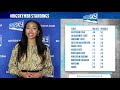 This Week In Big Sky Basketball - Jan. 13, 2021