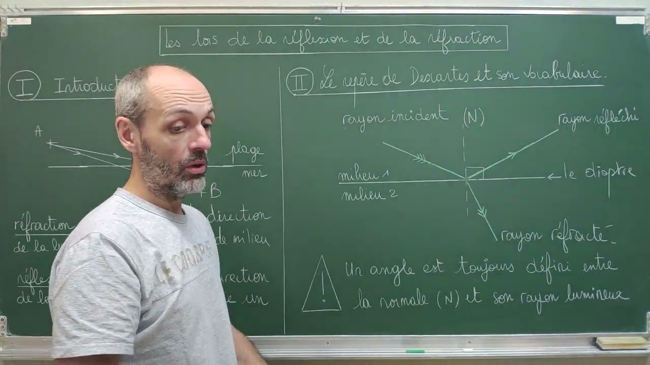2nde La réfraction (1/3)  I. Intro & II. Le repère de Descartes