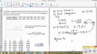 Hypothesis testing, Pearson's r