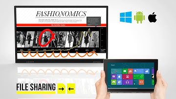 Introducing the Interactive Touch Display with MeetingPad Android OS