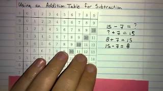 A.3.5 - Using an Addition Table for Subtraction