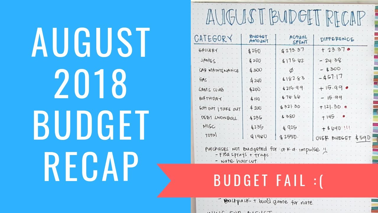 August 2018 Budget Recap
