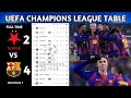 UEFA Champions League Table Updated Today | Champions League Table And Standing 2025/26 | Matchday 7
