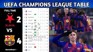 Uefa Champions League Table Updated Today Champions League Table And Standing 202526 Matchday 7