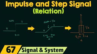 Relation between Unit Impulse and Unit Step Signals