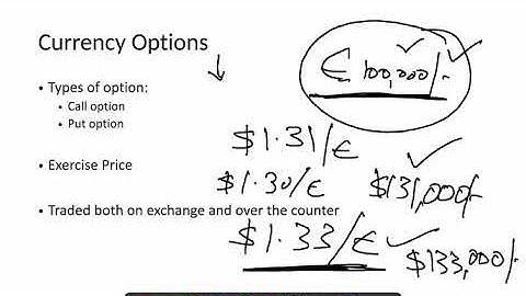Currency options hedging