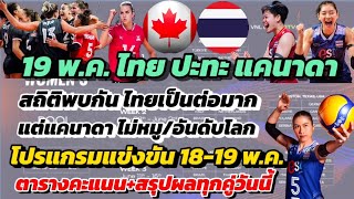 ไทยเป็นต่อ ไม่ง่าย สถิติวอลเลย์หญิงไทย แคนาดา ปะทะ19พ.ค. โปรแกรมแข่ง+สรุปผลทุกคู่+ตารางคะแนนVNL2024