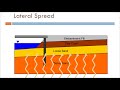 Part 5 - Predicting Lateral Spread Displacement and Volumetric Settlements