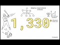 Evo AI Framework 0 by Erokhane via NotebookLM