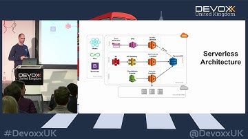 Thinking twice about migrating to Serverless, with Edwin Derks