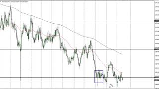 AUD/USD Technical Analysis for October 17, 2019 by FXEmpire