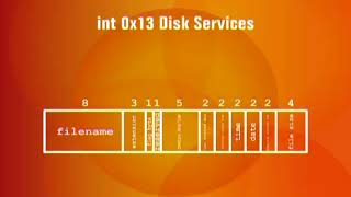 CS401_Lecture35