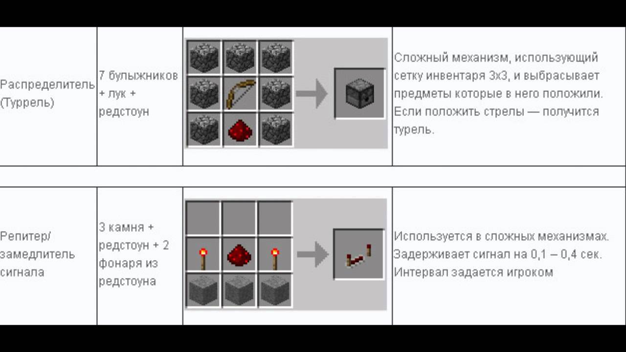 Рецепты Minecraft - YouTube