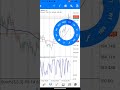 THU SEPT 19TH PRE MARKET ANALYSIS GBPJPY HKDJPY