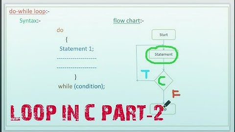 Loop in c|| Part-2(do while loop) || in hindi || By Vivek pandey