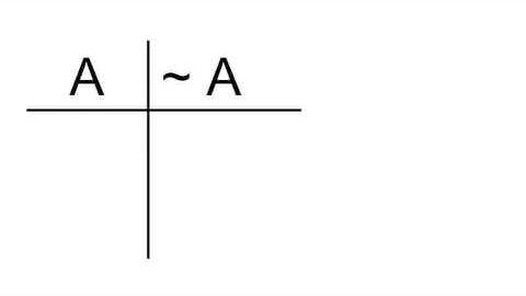 Logic Truth Tables A : Negation NOT