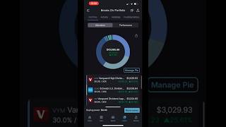 M1 Finance reaches $10K!