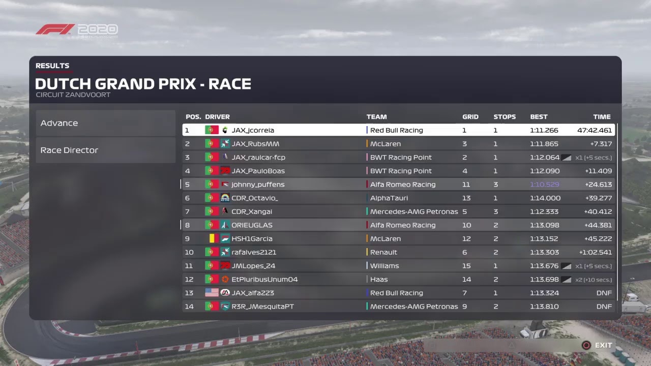 PTRL Rookie Series-GP Holanda