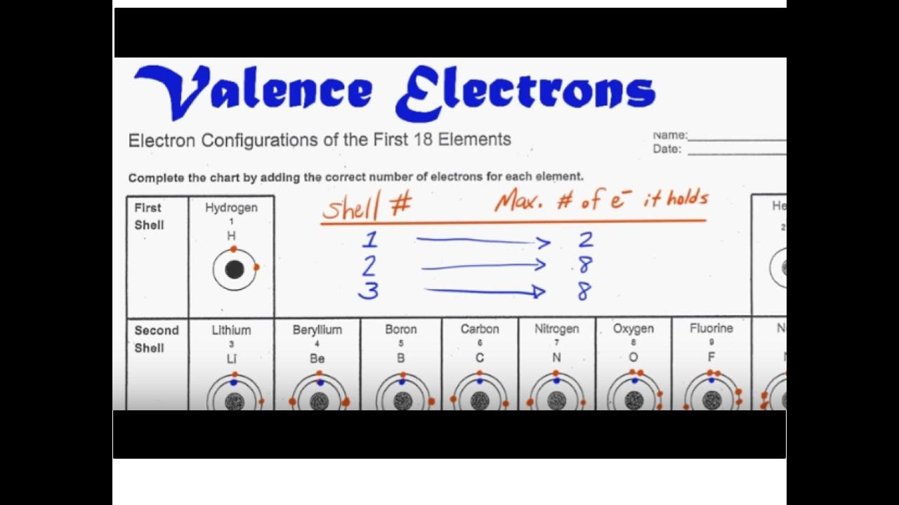 Valence Electrons Chart
