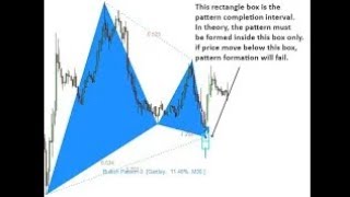How To Trade The Harmonics Pattern (Gartley) Correctly ||Part 1||