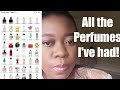 All the Perfumes I had| Chatting about all the Perfumes I had had in the past #PerfumeCollection2022