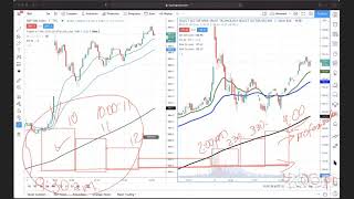 Patrones de Day Trading que funcionan a partir de las 2:00 pm para maximizar las ganancias