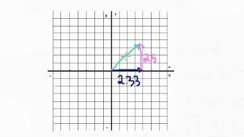 Adding Vectors Part 3