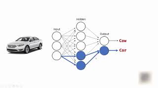Deep Learning Tutorial Python And Keras: Introduction and Installation  2019