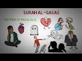 Coping With Emotional and Psychological Trauma - Nouman Ali Khan - Animated