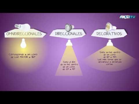 ¿Que es un Lux? Iluminación LED Clasificación de focos por forma y tamaño