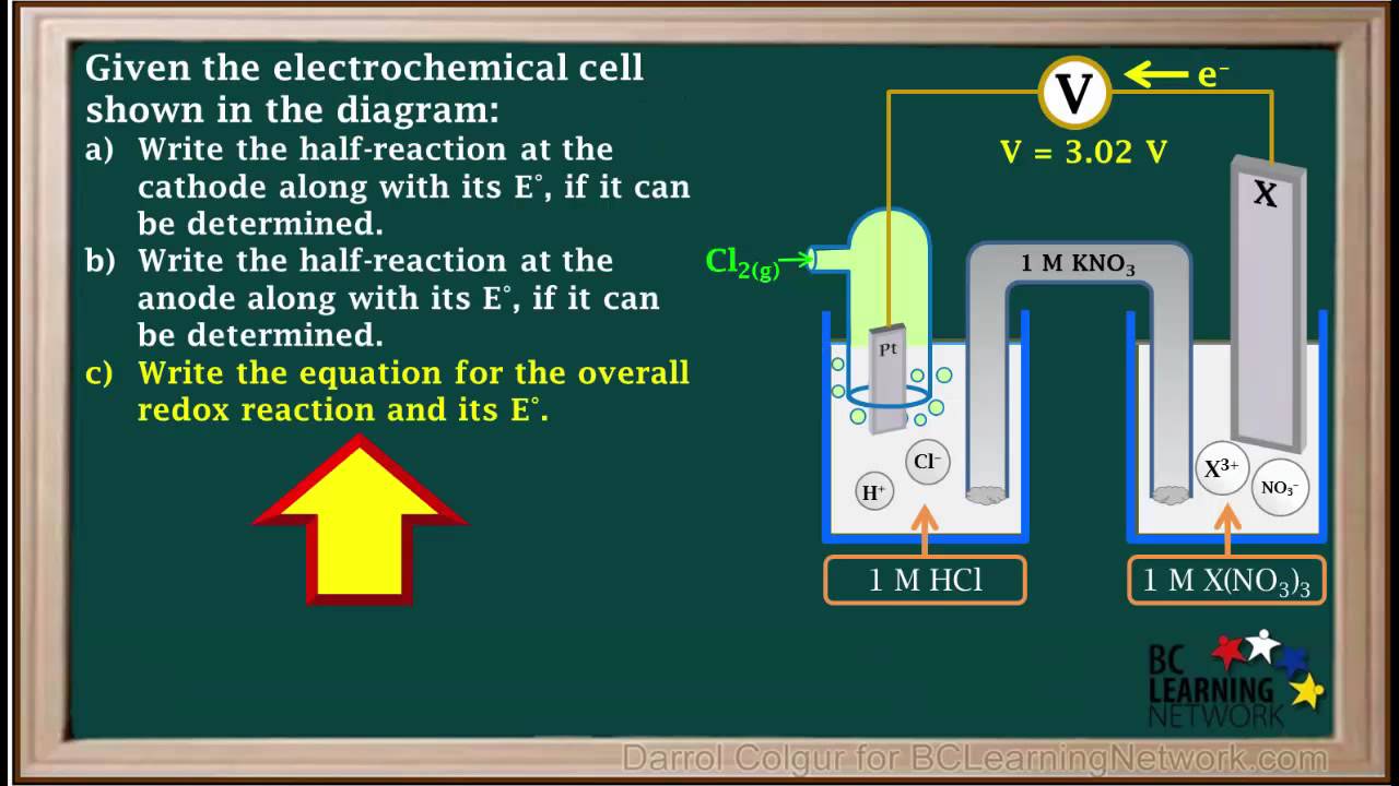 WCLN Electrochemical Cells Involving Gases Example 2 Chemistry 