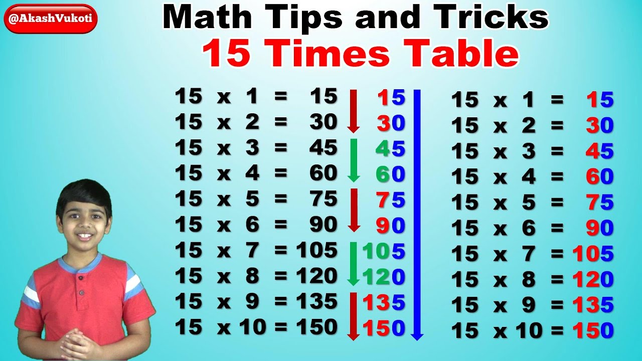 Multiplication Table Up To 15 48 PDF NUMBER WORKSHEETS 1